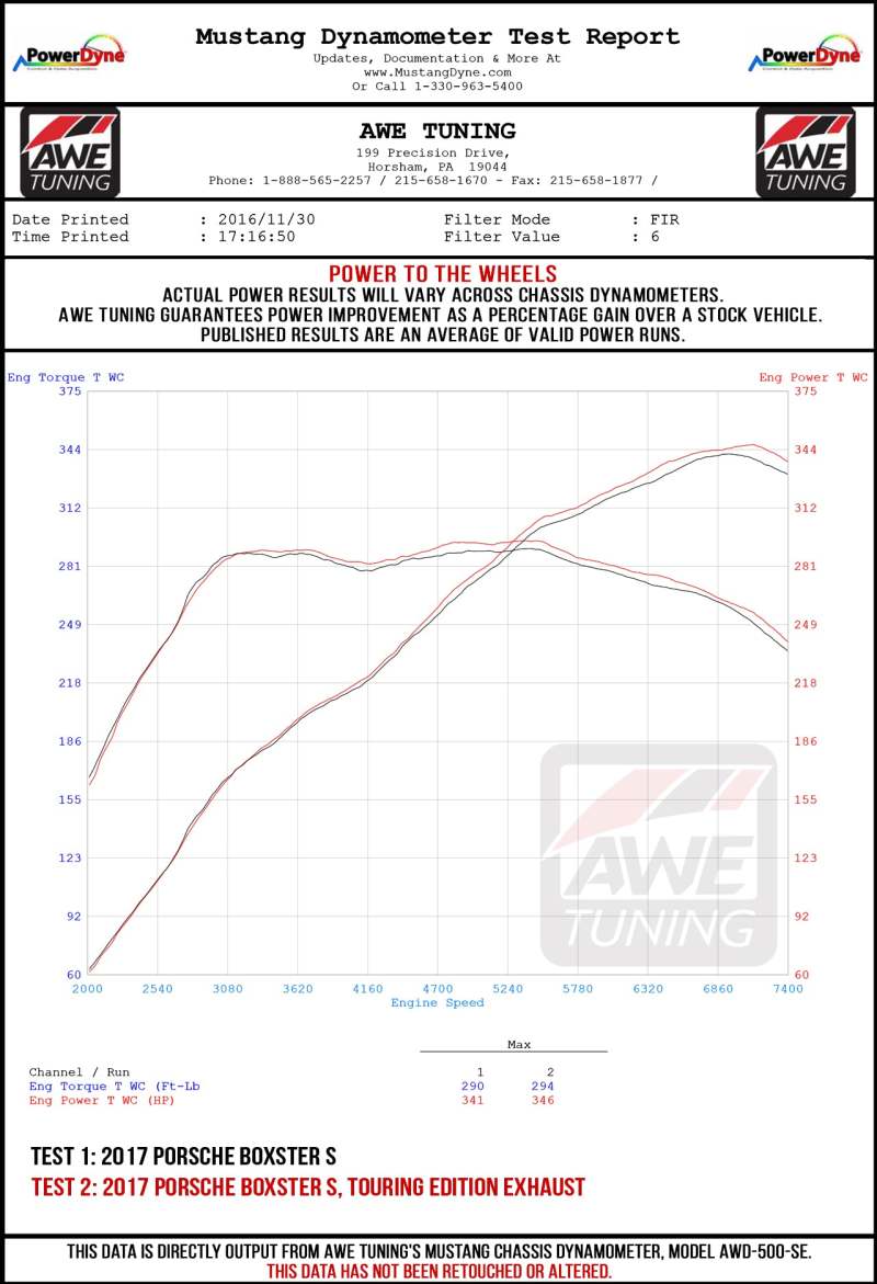 AWE Tuning Porsche 718 Boxster / Cayman Track Edition Exhaust - Chrome Silver Tips - Precision R