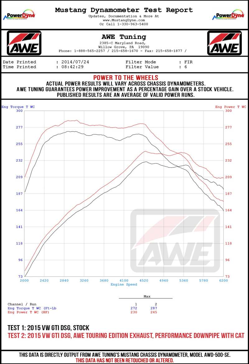 AWE Tuning Volkswagen GTI MK7.5 2.0T Touring Edition Exhaust w/Diamond Black Tips 102mm - Precision R