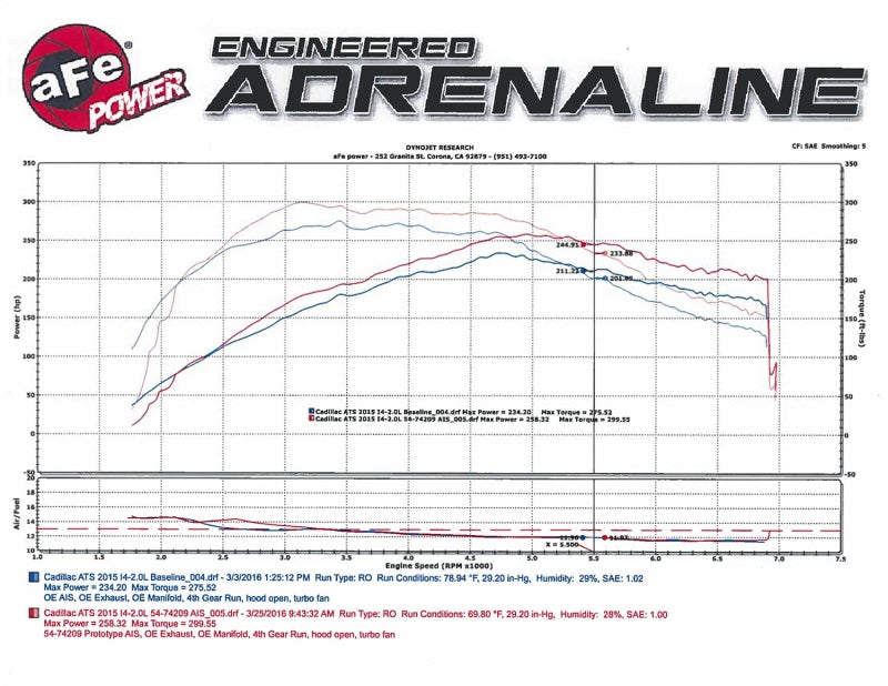 Momentum GT Pro DRY S Stage-2 Intake System 13-16 Cadillac ATS L4-2.0L (t) Precision R