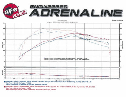 Momentum GT Pro DRY S Stage-2 Intake System 13-16 Cadillac ATS L4-2.0L (t) Precision R