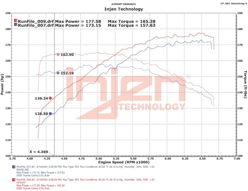 Datasheet