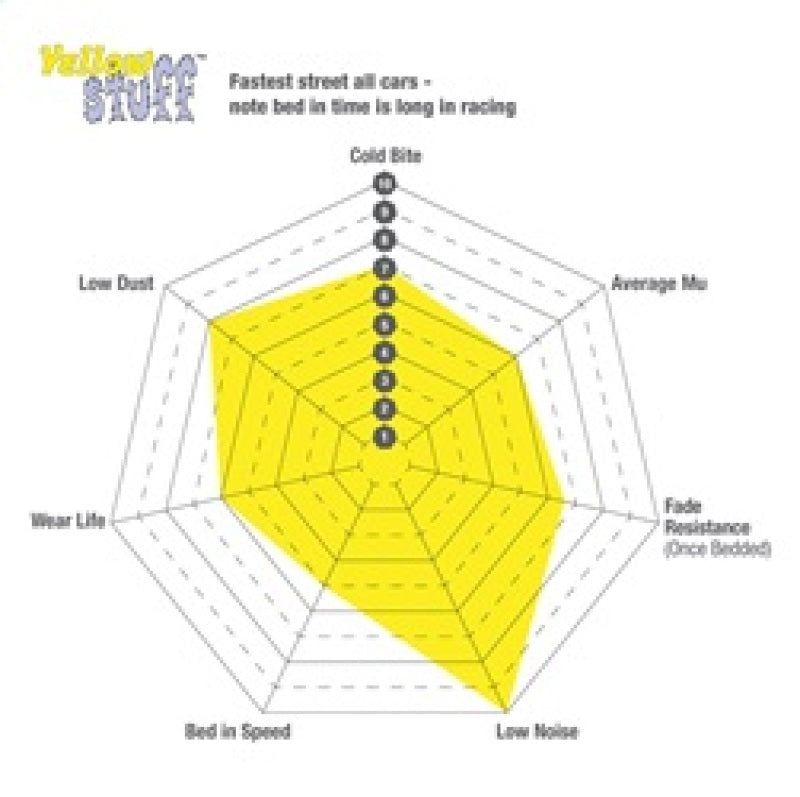 EBC 96-97 Lexus LX450 4.5 Yellowstuff Front Brake Pads
