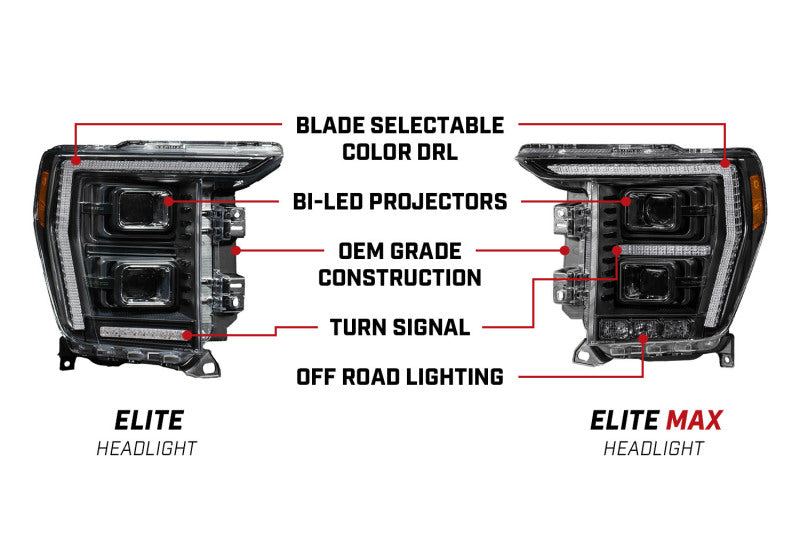 Diode Dynamics 2021+ Ford F-150 Elite Max LED Headlamps