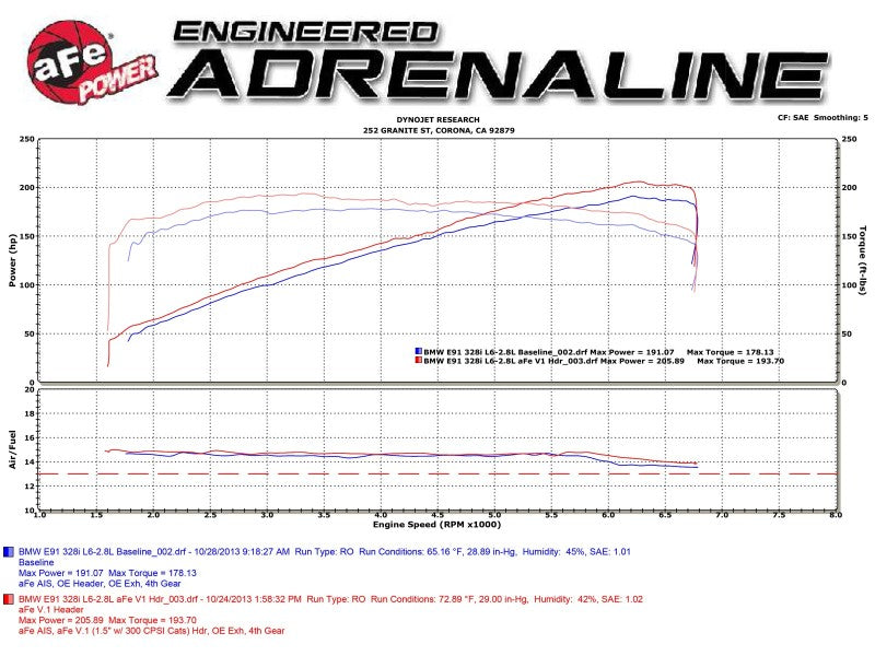 aFe 08-13 BMW 128i (E82/88) L6 3.0L Twisted Steel 304 Stainless Steel Long Tube Header w/ Cat Precision R