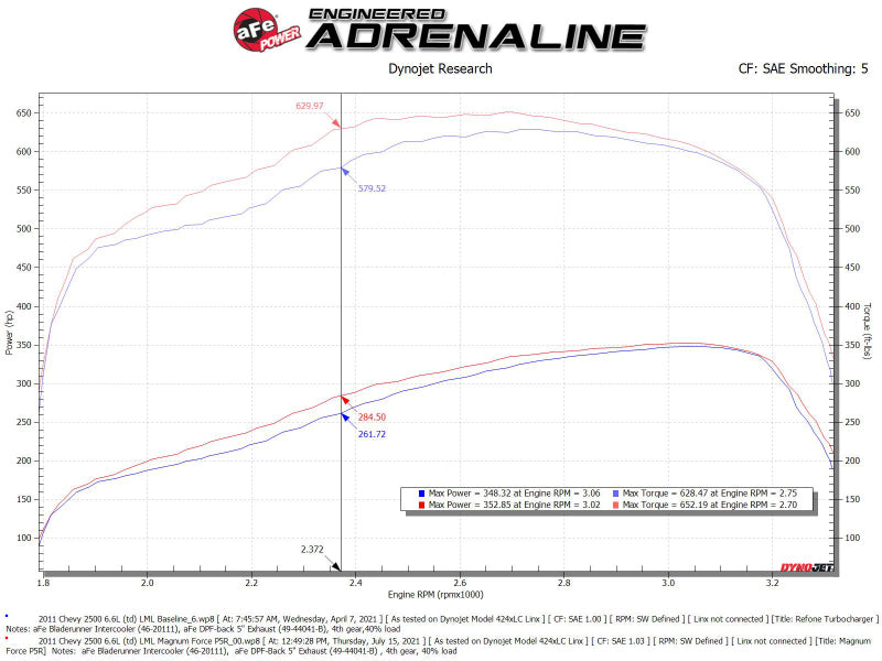 aFe 11-16 GM Silverado / Sierra 2500/3500HD (6.6L V8) MagnumFORCE Intake Stage-2 Pro 5R Precision R