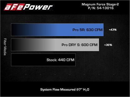 aFe 11-16 GM Silverado / Sierra 2500/3500HD (6.6L V8) MagnumFORCE Intake Stage-2 Pro DRY S Precision R