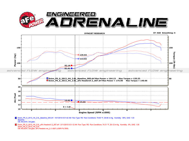 aFe 12-17 Toyota 86 / FRS / BRZ Twisted Steel 304 Stainless Steel Long Tube Header w/ Cat Precision R