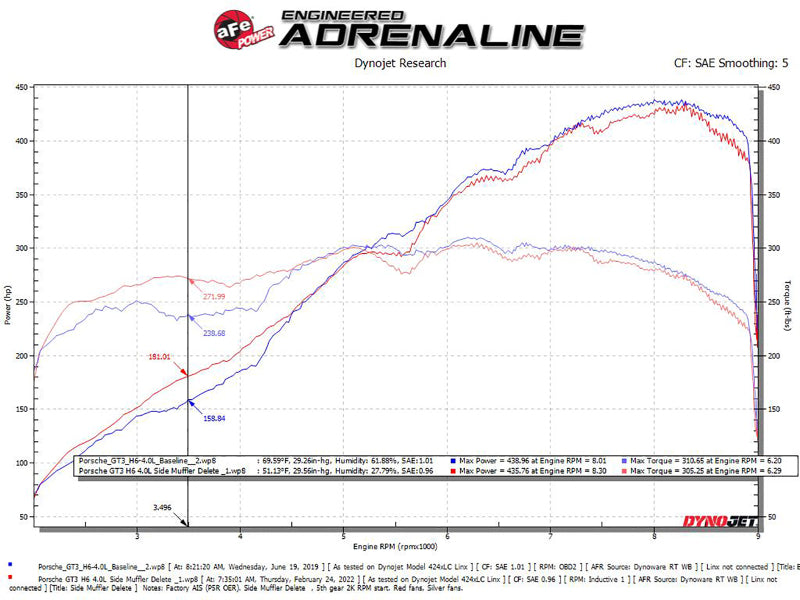 aFe 14-19 Porsche 911 H6-3.8/4.0L GT3 MACH Force-Xp 304 Stainless Steel Primary Muffler Delete Pipe Precision R