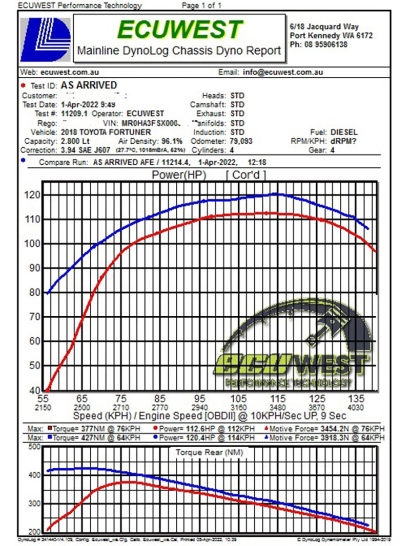 aFe 15-20 Toyota Hilux L4-2.8L (td) Momentum HD Cold Air Intake System w/ Pro 10R Media Precision R