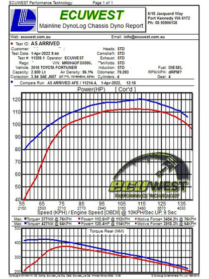 aFe 15-20 Toyota Hilux L4-2.8L (td) Momentum HD Cold Air Intake System w/ Pro 10R Media Precision R