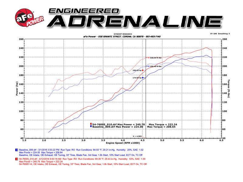 aFe 16-23 Toyota Tacoma V6 3.5L Momentum GT Red Edition Cold Air Intake System w/ Pro DRY S Filter Precision R