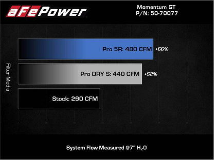 aFe 20-22 Nissan Frontier V6-3.8L Momentum GT Cold Air Intake System w/ Pro DRY S Filter Precision R