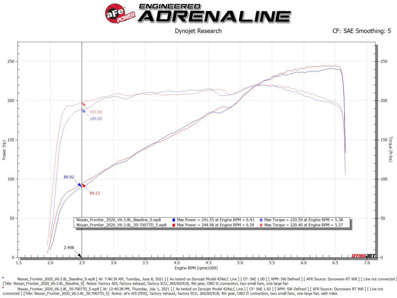 aFe 20-22 Nissan Frontier V6-3.8L Momentum GT Cold Air Intake System w/ Pro DRY S Filter Precision R