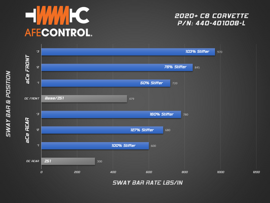 aFe 2020 Chevrolet Corvette C8 Control 3-Way Adjustable Front Sway Bar Precision R