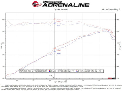 aFe 2022 Toyota Tundra V6-3.5L (tt) Vulcan Series 2.5in to 3in 304 SS Cat-Back Exhaust w/ Black Tip Precision R