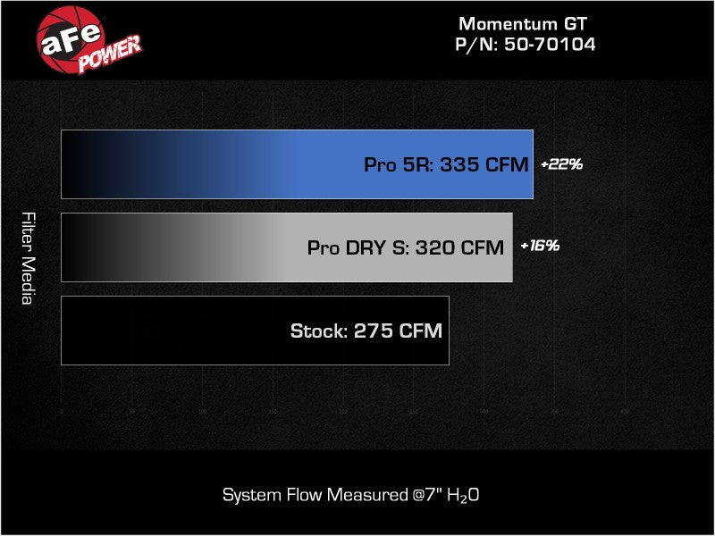 aFe 2022 VW GTI (MKVIII) L4-2.0L (t) Momentum GT Cold Air Intake System w/ Pro 5R Filter Precision R