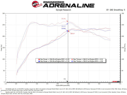 aFe 2022 VW GTI (MKVIII) L4-2.0L (t) Momentum GT Cold Air Intake System w/ Pro DRY S Filter Precision R