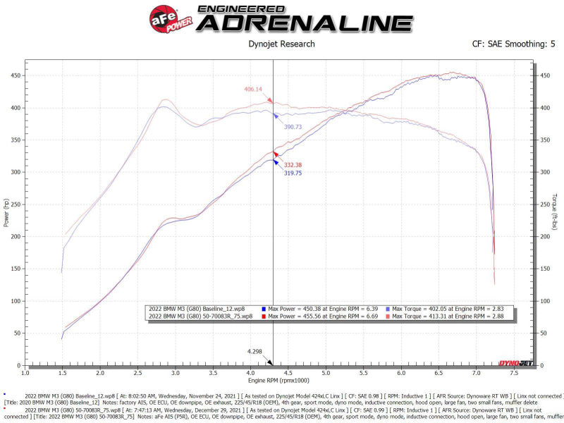 aFe 21-22 BMW M3/M4 (G80/82/83)L6-3.0L (tt) S58 Momentum GT Cold Air Intake System w/ Pro 5R Filters Precision R