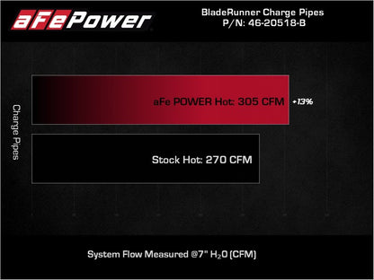 aFe 21-22 Ford F-150/Raptor V6-3.5L (tt) BladeRunner 2.5in Aluminum Hot Charge Pipe Black Precision R