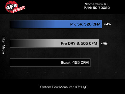 aFe 21 Jeep Wrangler 392 JL V8-6.4L Momentum GT Cold Air Intake System w/ Pro 5R Filter Precision R