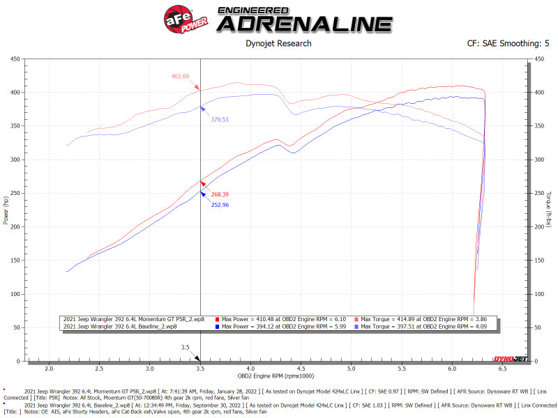 aFe 21 Jeep Wrangler 392 JL V8-6.4L Momentum GT Cold Air Intake System w/ Pro 5R Filter Precision R