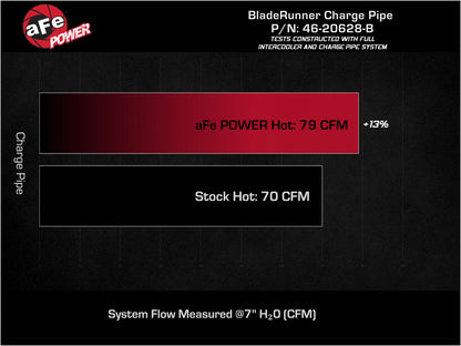 aFe 22-23 Hyundai Kona N L4 2.0L (t) BladeRunner 2-1/4in to 2-1/2in Aluminum Hot Charge Pipe - Black Precision R