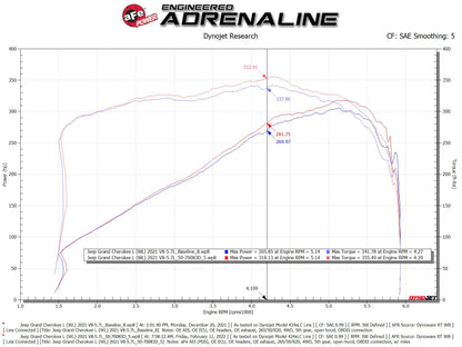 aFe 22-23 Jeep Grand Cherokee WL HEMI V8 5.7L Momentum GT Cold Air Intake System w/Pro Dry S Filter Precision R