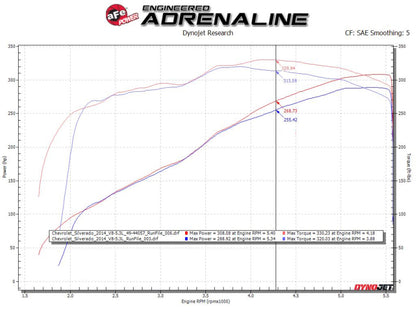 aFe Apollo GT Series 3in 409SS GM Silverado/Sierra 1500 09-18 V6-4.3/V8-4.8/5.3L - Polished Precision R