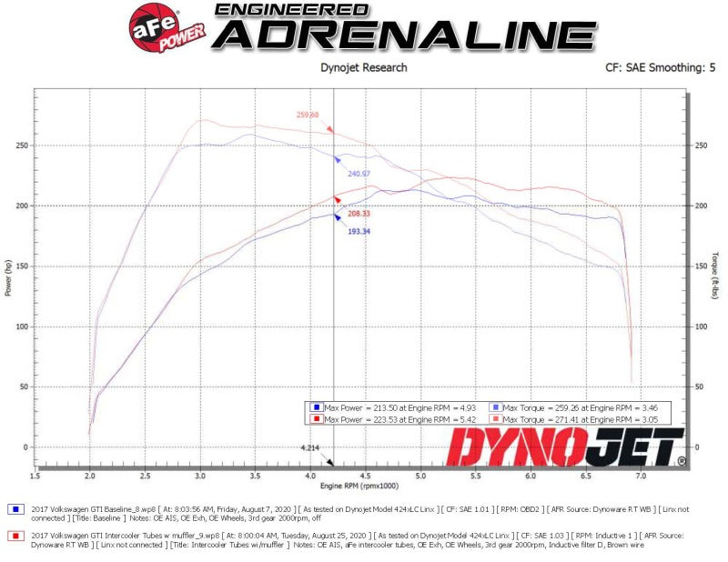 aFe BladeRunner 15-20 VW GTI (MKVII) L4-2.0L (t) Aluminum Hot and Cold Charge Pipe Kit Black Precision R