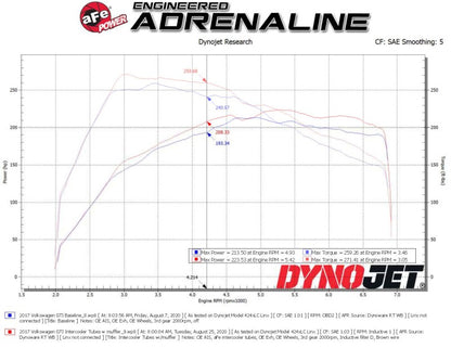 aFe BladeRunner 15-20 VW GTI (MKVII) L4-2.0L (t) Aluminum Hot and Cold Charge Pipe Kit Black Precision R