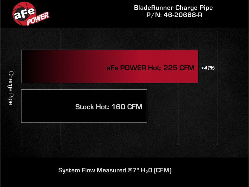 aFe BladeRunner 2-1/2 IN Aluminum Hot Charge Pipe Red 22-23 Subaru WRX H4-2.4L (t) Precision R