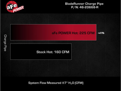 aFe BladeRunner 2-1/2 IN Aluminum Hot Charge Pipe Red 22-23 Subaru WRX H4-2.4L (t) Precision R