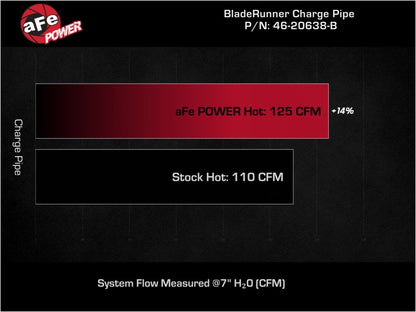 aFe BladeRunner 2-1/4 IN Aluminum Hot Charge Pipe Black 17-20 Hyundai Elantra GT L4-1.6L (t) Precision R