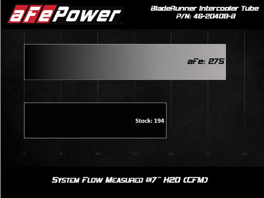 aFe BladeRunner 2.5-3in Hot Side Charge Pipe Black 20-21 BMW Z4 M40i (G29) L6-3.0L (t) B58 Precision R