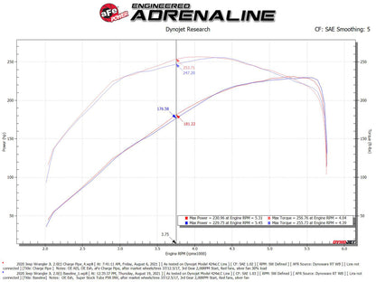 aFe BladeRunner 2.5in Black IC Tube Hot Side w/ Coupling & Clamp Kit 2016 GM Colorado/Canyon 2.8L Precision R