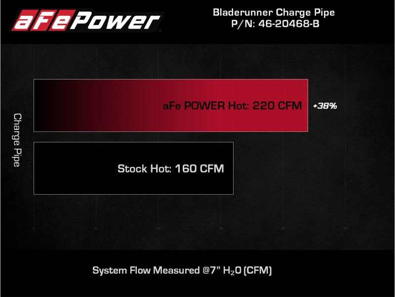 aFe BladeRunner 2.5in Red IC Tube Hot Side w/ Coupling & Clamp Kit 2016 GM Colorado/Canyon 2.8L Precision R