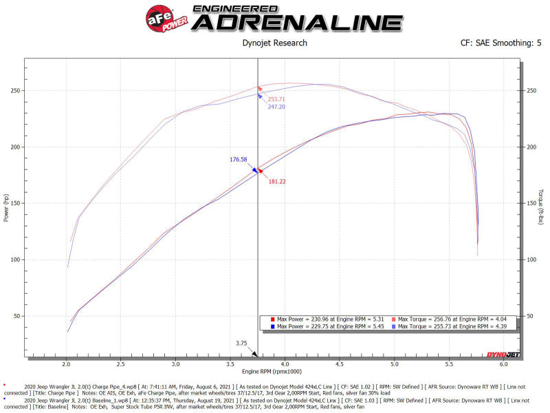 aFe BladeRunner 2.5in Red IC Tube Hot Side w/ Coupling & Clamp Kit 2016 GM Colorado/Canyon 2.8L Precision R