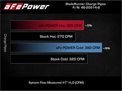 aFe BladeRunner 21-22 Ford F-150 Ecoboost V6-3.5L(tt) Aluminum Hot and Cold Charge Pipe Kit Black Precision R