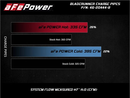 aFe BladeRunner Black 3in Aluminum Charge Pipe Kit 20-21 GM Diesel Trucks V8-6.6L (td) L5P Precision R