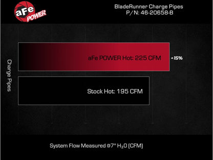 aFe Bladerunner 2-1/4 IN Aluminum Hot Charge Pipe Black 20-23 Ford Explorer/Explorer ST - Black Precision R