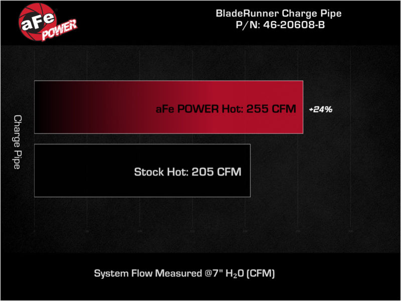 aFe Bladerunner 2.5in Aluminum Tube Hot Charge Pipe Black 2Volkswagen 22-23 GTI (MKVIII) L4-2.0L (t Precision R