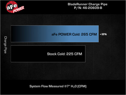 aFe Bladerunner 2.75in Aluminum Cold Charge Pipe Black VW GTI (MKVIII) 22-23 L4-2.0L (t) Precision R