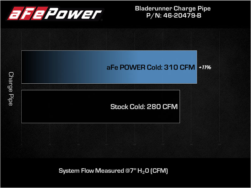 aFe Bladerunner Intercooler Cold Charge Pipe Black 3.5-2.75in 2021+ Ford F-150 V6-2.7L (tt) Precision R