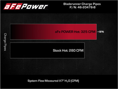 aFe Bladerunner Intercooler Hot Charge Pipe Black 2-2.5in 2021+ Ford F-150 V6-2.7L (tt) Precision R