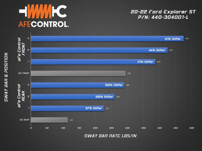 aFe Control 20-22 Ford Explorer ST 3.0L V6 (tt) Sway Bar Set - Front & Rear Precision R