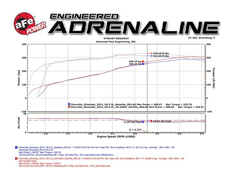 aFe Gemini XV 3in 304 SS Cat-Back Exhaust 09-18 GM Trucks V6-4.3/V8-4.8/5.3L w/ Black Tips Precision R