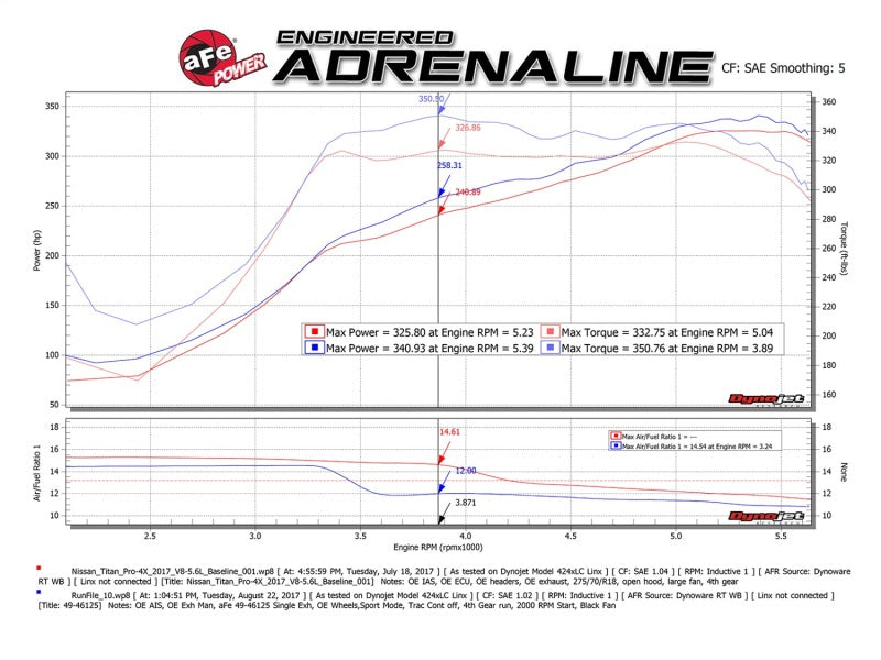 aFe MACH Force-Xp 2-1/2in Cat-Back Exhaust System w/ Polished Tip 16-17 Nissan Titan XD V8 5.6L Precision R