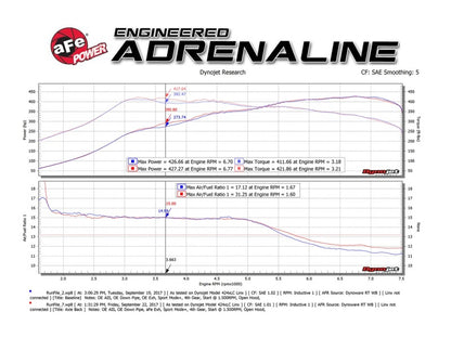 aFe MACH Force-Xp 2-1/2in SS Axle Back Exhaust w/Black Tips 15+ BMW M3/M4 (F80/F82) L6 3.0L (tt) S55 Precision R