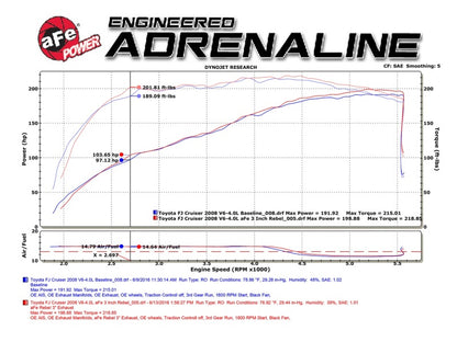 aFe MACH Force-Xp 3in - 2.5in SS Cat-Back Dual Exhaust w/Polished Tips 07-14 Toyota FJ Cruiser 4.0L Precision R