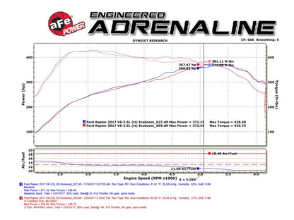 aFe MACHForce XP 3in 409-SS Exhaust Cat-Back 2017 Ford F-150 Raptor V6-3.5L (tt) w/ Black Tip Precision R